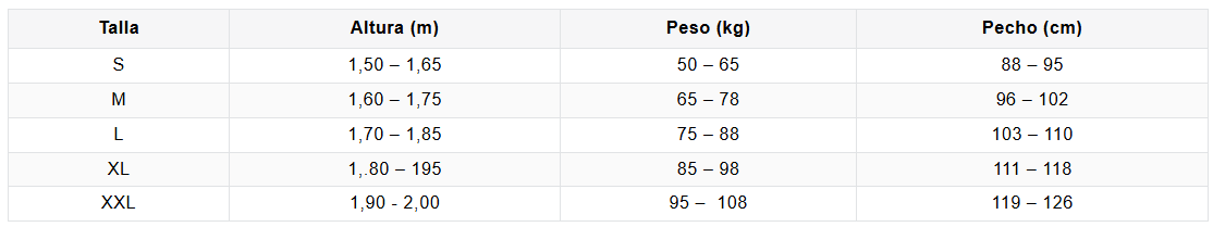 Guía de tallas camisetas técnicas