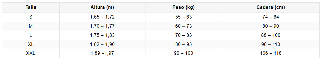 Guía de tallas pantalones